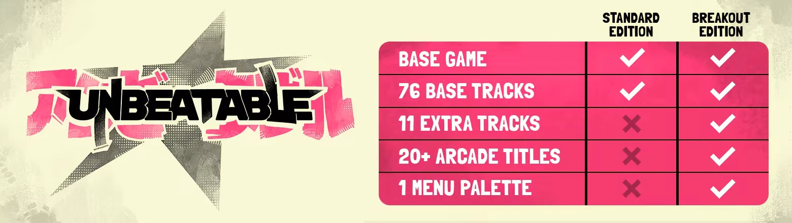 Edition Comparison – UNBEATABLE UNBEATABLE: Logo with star, pink text grid comparing Standard and Breakout editions features.