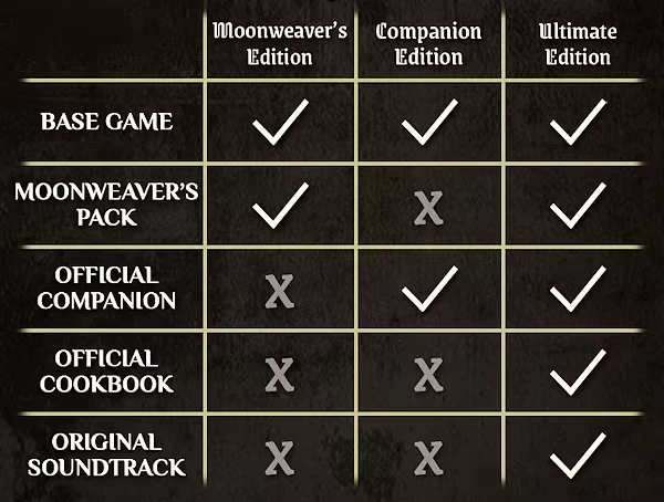 Vampires: Edition comparison chart with checks and crosses for various game features.