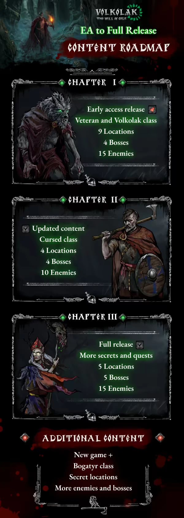 Content Roadmap – Volkolak: The Will of Gods Volkolak: Content roadmap with three chapters, featuring werewolf, warrior, and sorceress illustrations.