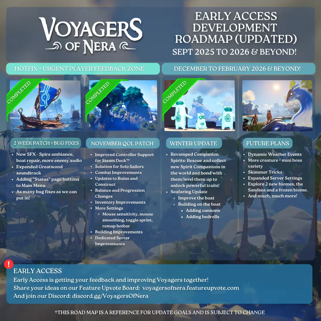 Voyagers of Nera: Roadmap with updates, images of boats and creatures, and future plans outlined.