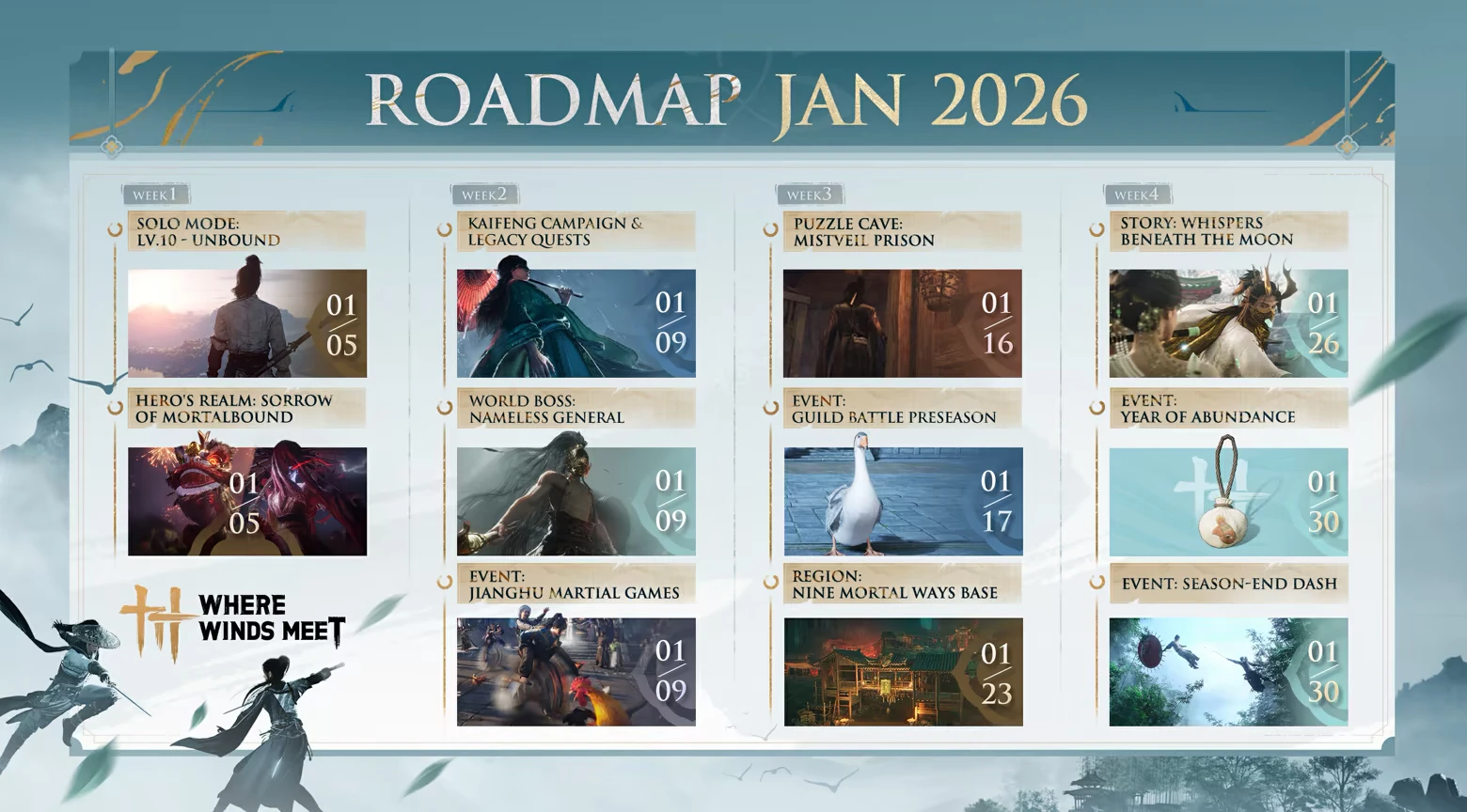 Where Winds Meet: January 2026 roadmap with events, characters, and scenic backgrounds.
