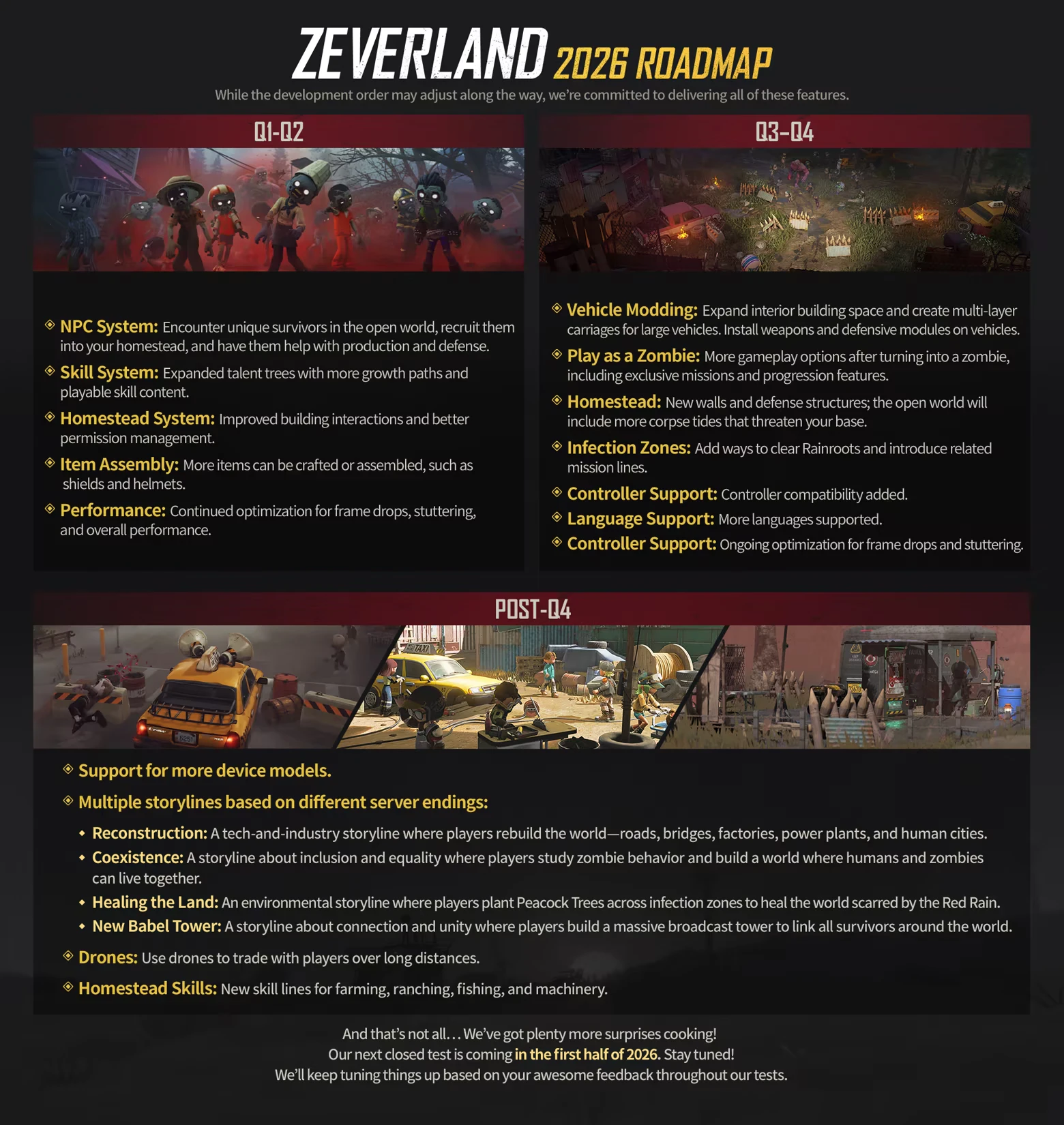 Zeverland: ZEVERLAND 2026 ROADMAP infographic with Q1-Q2 and Q3-Q4 feature lists.