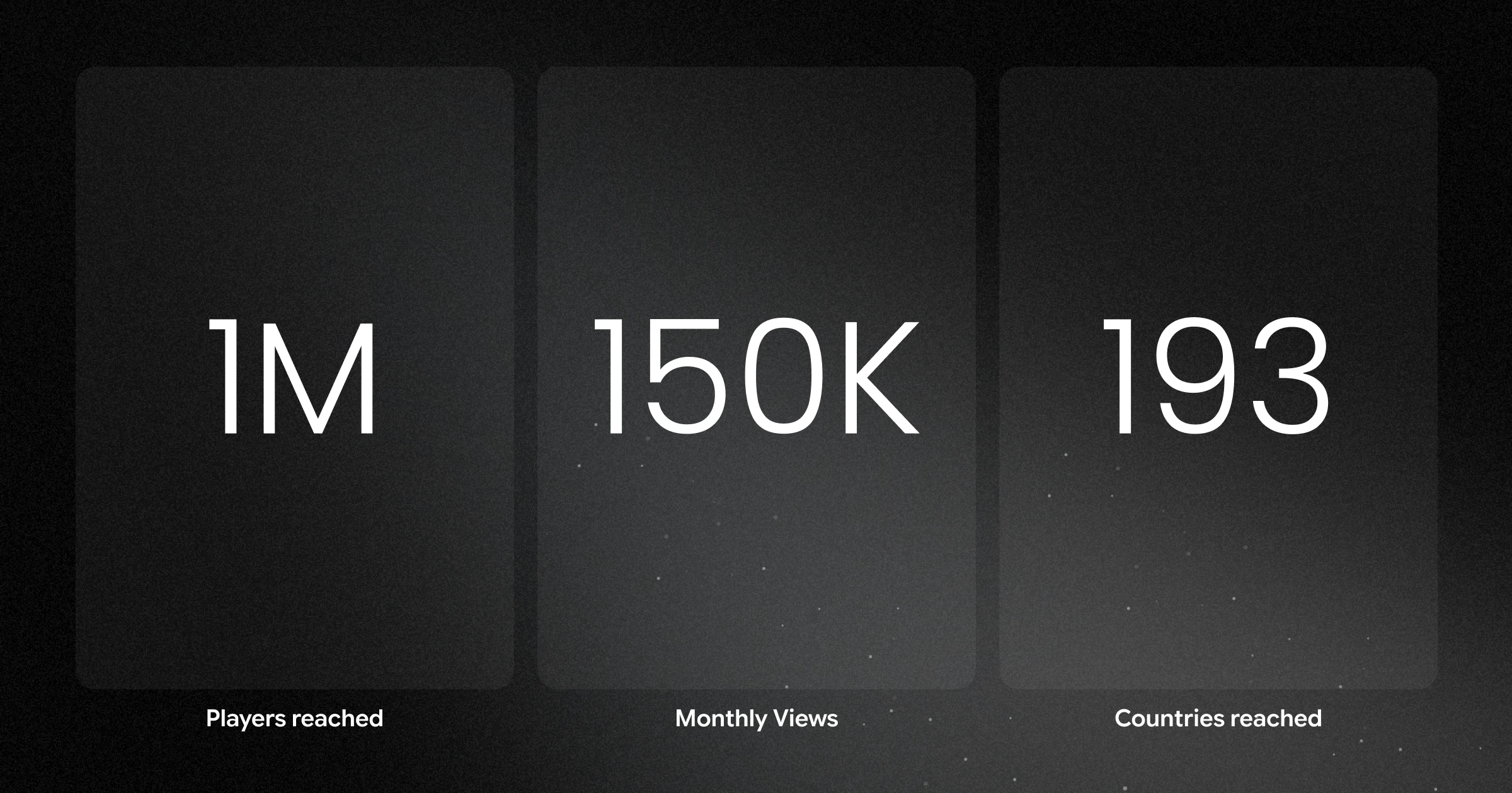 Three dark stat cards show 1M players reached, 150K monthly views, and 193 countries reached.